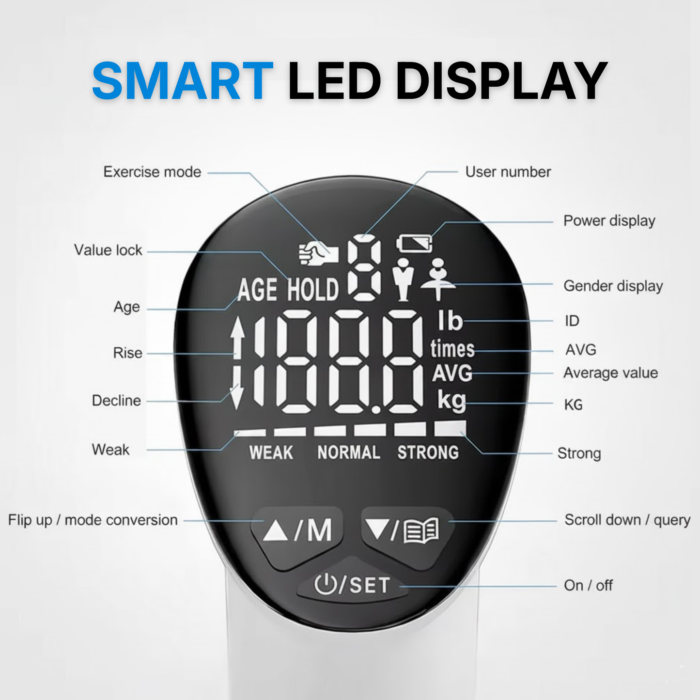 Electronic Grip Trainer